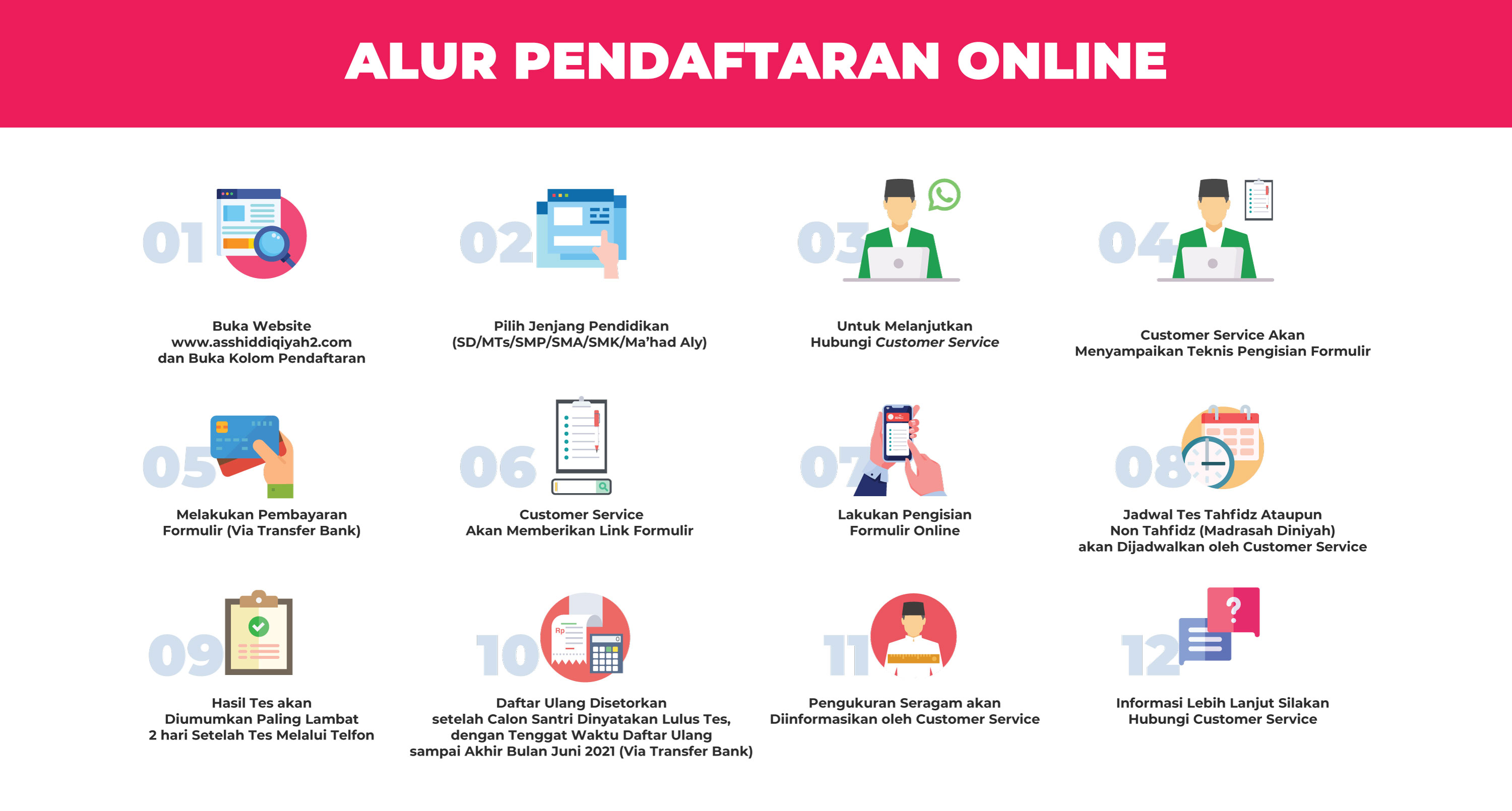 ALUR PENDAFTARAN ONLINE